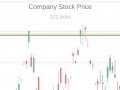 ເກມ Trading Simulator
