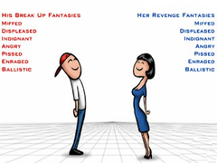 ເກມ Relationship Revenge